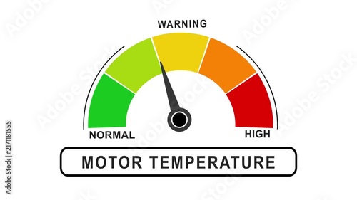 Animated MOTOR TEMPERATURE and soil pollution meter showing movement from low level to high level, ideal for illustrating rising environmental threats, global warming impact, and sustainability 