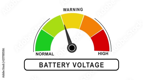 Animated TTERY VOLTAGE and soil pollution meter showing movement from low level to high level, ideal for illustrating rising environmental threats, global warming impact, and sustainability 
