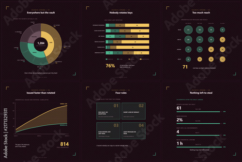 Secrets sprawl and credential hygiene infographic set, six square vector plates on where secrets live, rotation age, privilege reach and exposure gaps