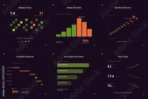 Release cadence and deployment frequency infographic set, six square vector plates on deploy calendars, lead time, batch risk and pipeline queues
