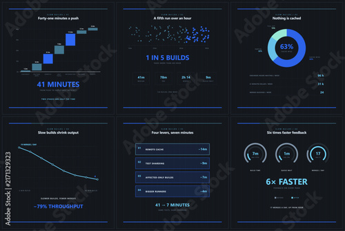 Slow CI builds infographic set, six square vector plates on build waterfalls, duration spread, cache misses and developer throughput