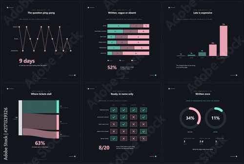 Spec ambiguity and unclear requirements infographic set, six square vector plates on clarification loops, spec clarity, cost of change and definition of ready
