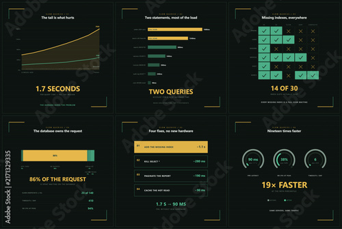 Slow database queries infographic set, six square vector plates on tail latency, worst statements, index gaps and request time budgets