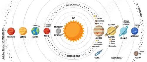 Foto Solar System Diagram Isolated on Transparent Background