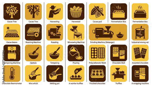Chocolate Factory Tools Silhouette Icon Sheet Vector Set with Cocoa Harvest, Chocolate Molds and Pouring Chocolate on Isolated White Background