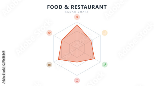 Food restaurant radar spider chart infographic template, vector business presentation design