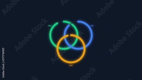 ESG Aggregate Score Radial Charts Merging, Corporate Dashboard UI