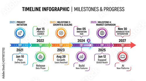 Timeline Infographic Showing Milestones and Progress from 2021 to 2027.