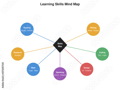 Mind Map Brainstorm Diagram Infographic Template 05