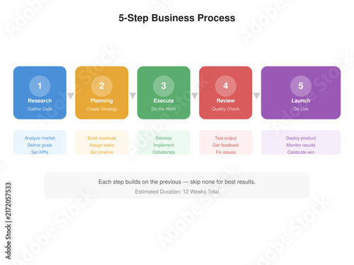Process Flow Workflow Steps Infographic Diagram 01