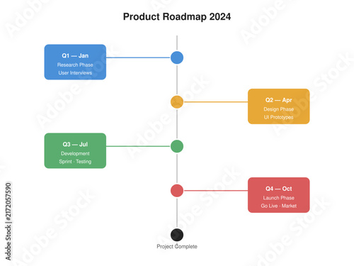 Project Roadmap Timeline Infographic Business Template 01