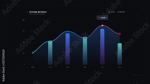 Animated business chart showing weekly financial growth metrics and data analytics