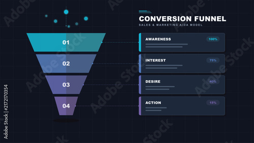 Marketing conversion funnel aida model sales process stages modern flat infographic dark theme gradient design business presentation slide data visualization