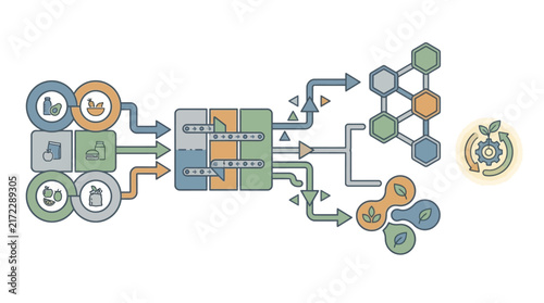 Revolutionizing Food Loss & Waste Intelligence & Circular Management A Comprehensive Process Flow