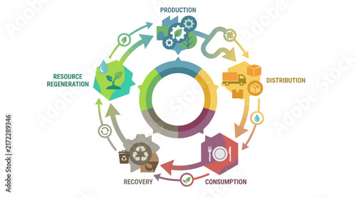 Food Loss & Waste Intelligence & Circular Management A Holistic Approach to Sustainable Resource Utilization
