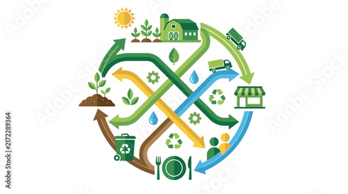 Transforming Food Loss & Waste Intelligence & Circular Management for a Sustainable Future