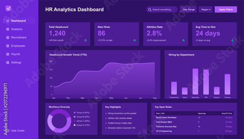 HR Analytics Dashboard, purple human resources statistics user interface, employment data, staff retention trends, modern web app management