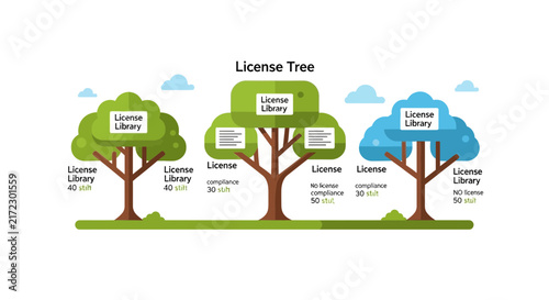 License Tree Infographic for Software Compliance and Library Management