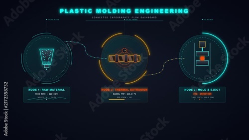Plastic Molding Engineering Infographic Flow Dashboard