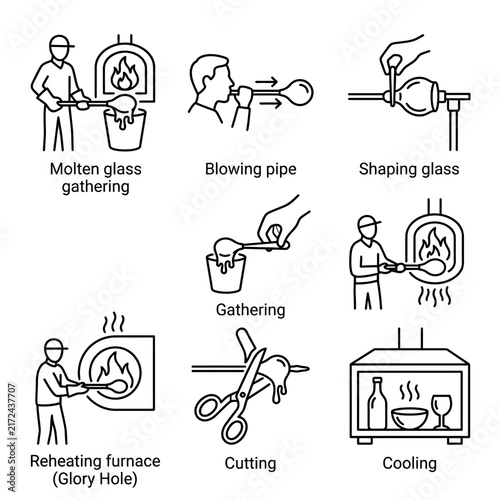Glassblowing process icons depict molten glass gathering, blowing pipes, shaping techniques, reheating in a glory hole, cutting, and the final cooling stage in a workshop.