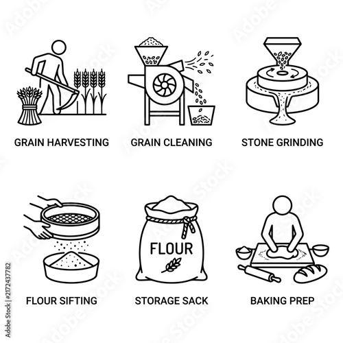 Flour production process icons depict grain harvesting, cleaning, stone grinding, sifting, and baking preparation steps.