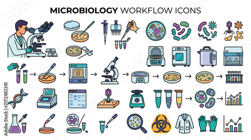 Microbiology Laboratory Workflow Icons Set