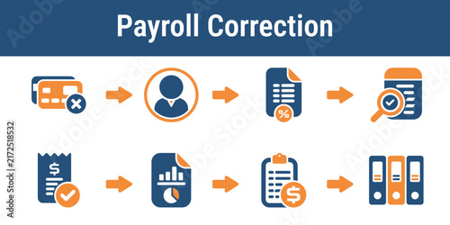 Steps for finding payment issues correcting records approving updates and archiving final payroll documents. Useful for admin dashboards election offices and finance support visuals