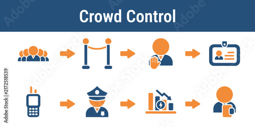 Steps for managing lines calming tension keeping access clear and calling support when needed. Useful for poll worker training safety plans and election operations visuals