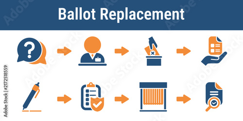 Steps for reporting a ballot mistake requesting help issuing a replacement and continuing voting. Useful for poll worker manuals voter guides and election support visuals