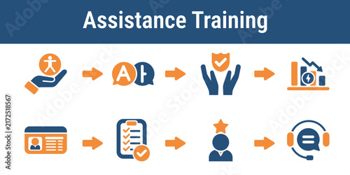 Steps for learning accessibility language support safety response and conflict reduction. Useful for inclusive election training civic courses and poll worker handbooks
