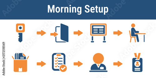 Steps for opening the location setting tables signs supplies and voter flow before polls open. Useful for poll worker checklists election training and operations graphics