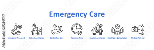 Emergency Care web Icon Banner and Collection with line art style