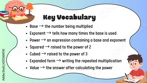 Bild auf Leinwand Educational math vocabulary poster, colorful mathematics terminology chart for s