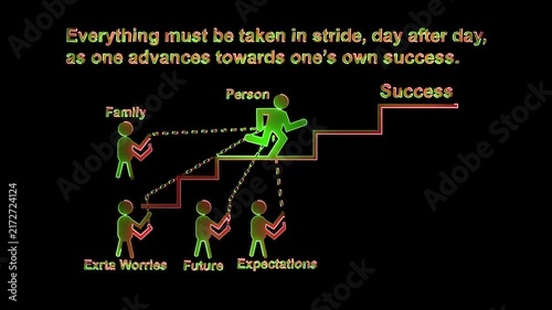 A conceptual depicting a person climbing stairs towards success with family and worries as steppingstones on a black background.