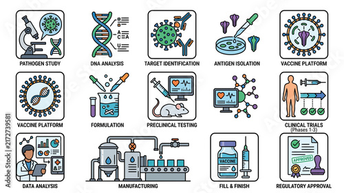 Medical Research and Development Icons