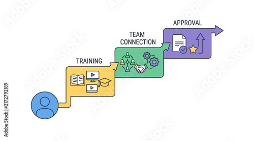 Business process infographic, training and team connection workflow vector