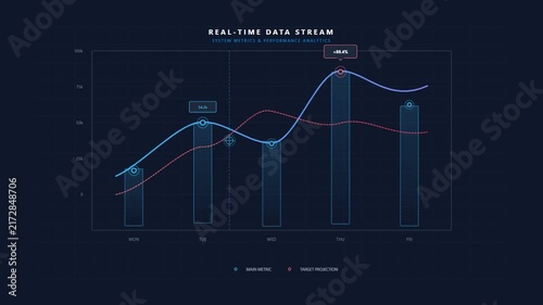 Digital Financial Analytics Dashboard Showing Real Time Data Stream and Business Metrics