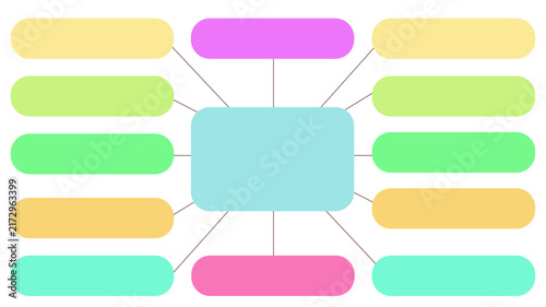 Fotografie A colorful mind map on a white background