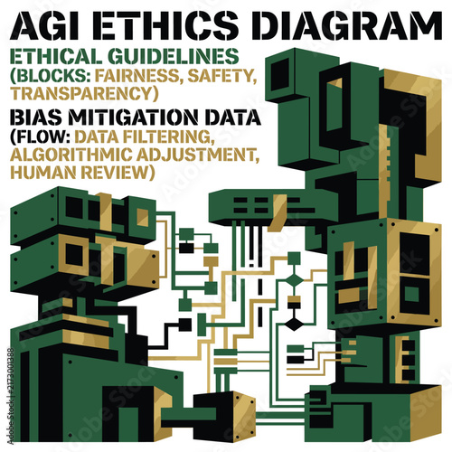 AGI Ethics Diagram with Algorithm Bias Mitigation and Transparent Data Governance.