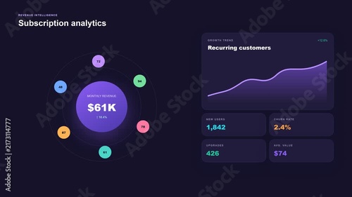 Subscription revenue analytics dashboard interface animation