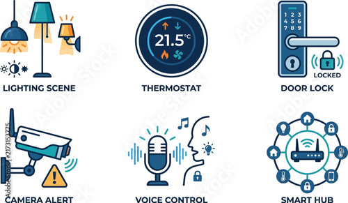 Smart home technology features display various modern automation functions.