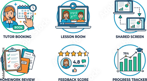 Key aspects of modern online learning and digital education are.