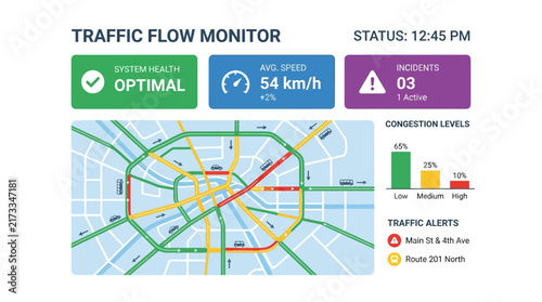 Traffic Flow Monitor Dashboard with Real-time Data and Congestion Levels