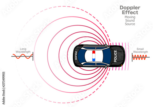 Doppler effect, moving sound source. Police car siren, hearing. High pitch, siren of the approaching. Not AI, draw. Vector Illustration