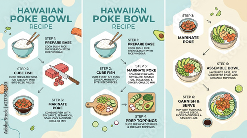 Hawaiian Poke Bowl Recipe Infographic with Step by Step Cooking Instructions and Ingredients
