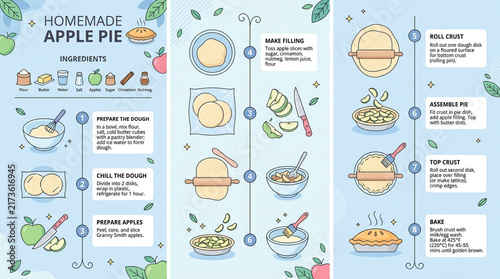 Homemade Apple Pie Recipe Infographic with Ingredients and Step-by-Step Baking Instructions