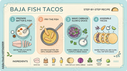 Baja Fish Tacos Step-by-Step Recipe Infographic Illustration with Ingredients and Cooking Instructions