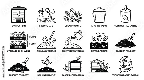 Compost process educational infographic collection featuring black and white vector icons for sustainable organic waste management
