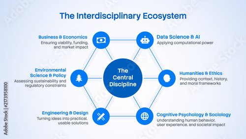 6 Items Interconnected Ecosystem Vector Diagram Infographic With Central Hub in Hexagon Shape on White Background for Business Slide Deck