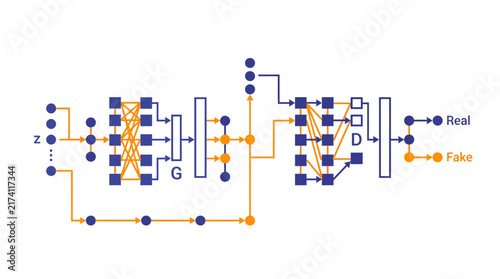 Generative Adversarial Network (GAN) Neural Network Diagram